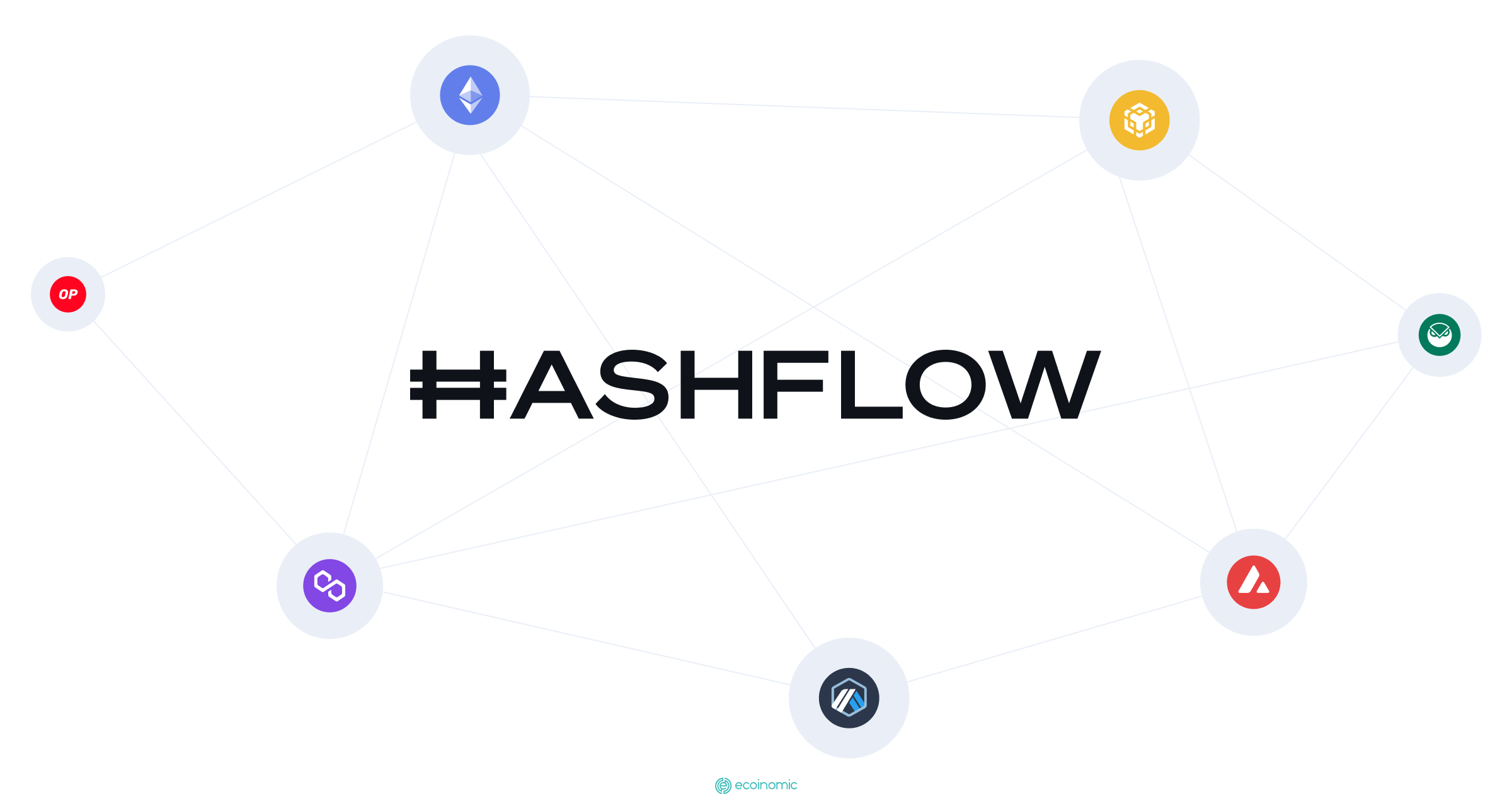 HFT Hashflow