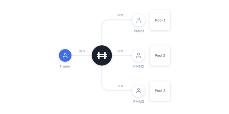 Hashflow