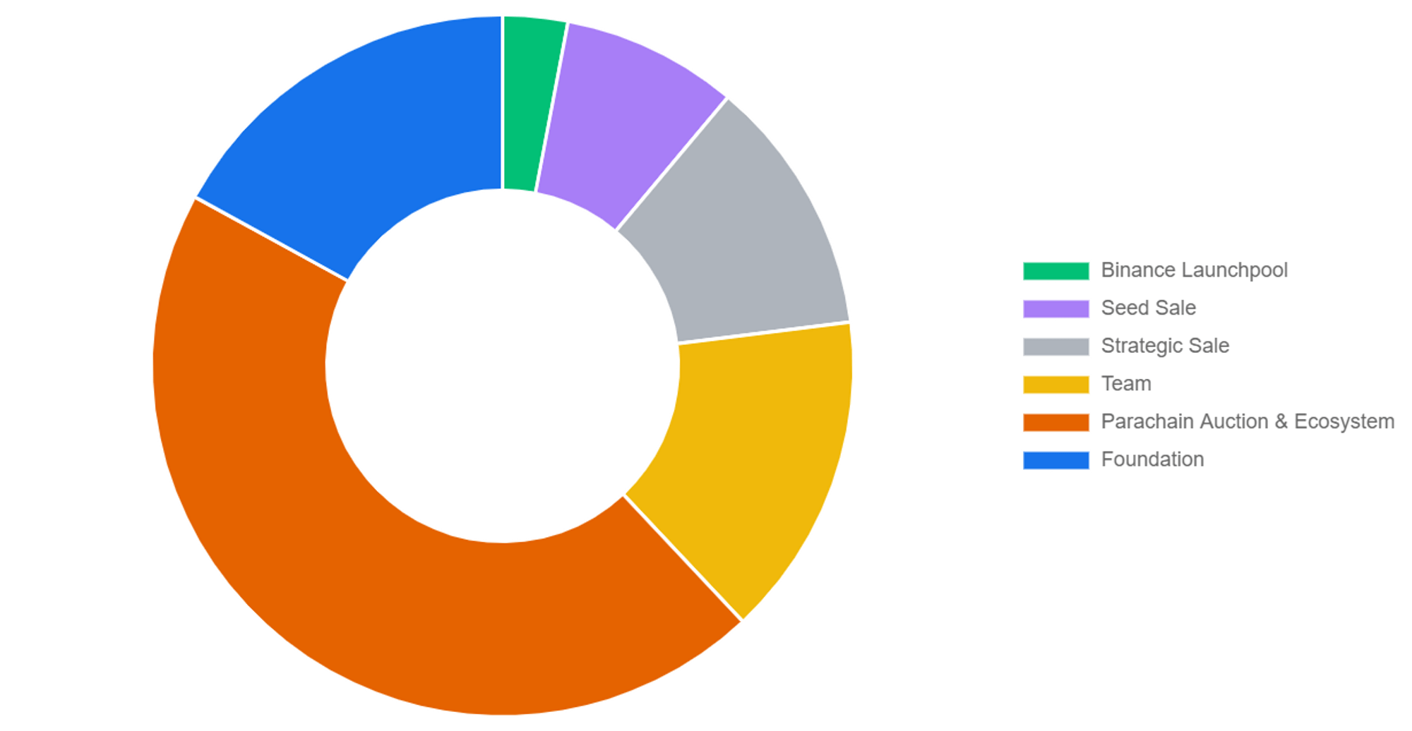 What Is Litentry Lit Data Market Cap And Litentry Price Chart Data And Market Cap Lit 0033