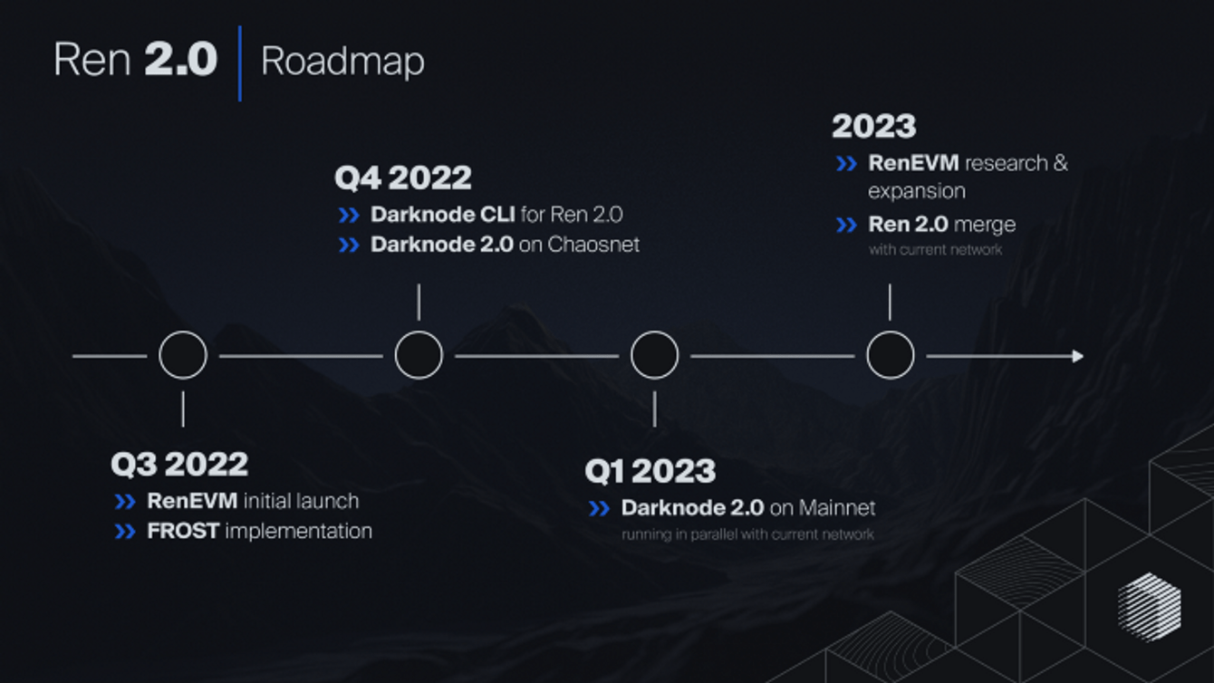Ren roadmap