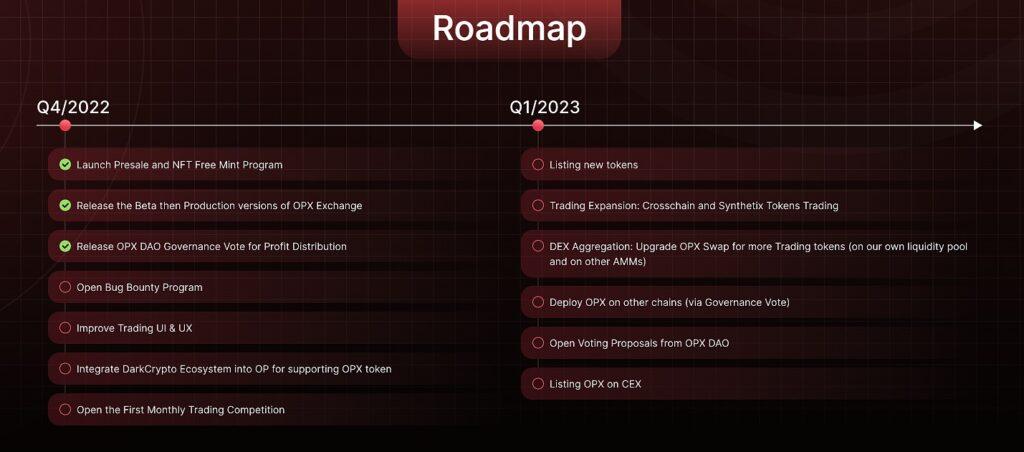 Roadmap-opx-finance