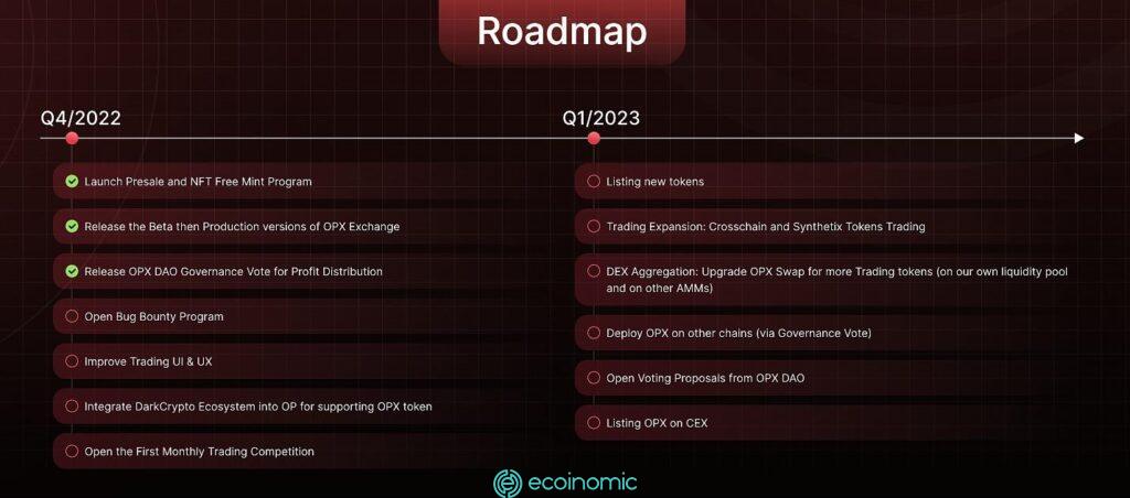 Roadmap-opx-finance