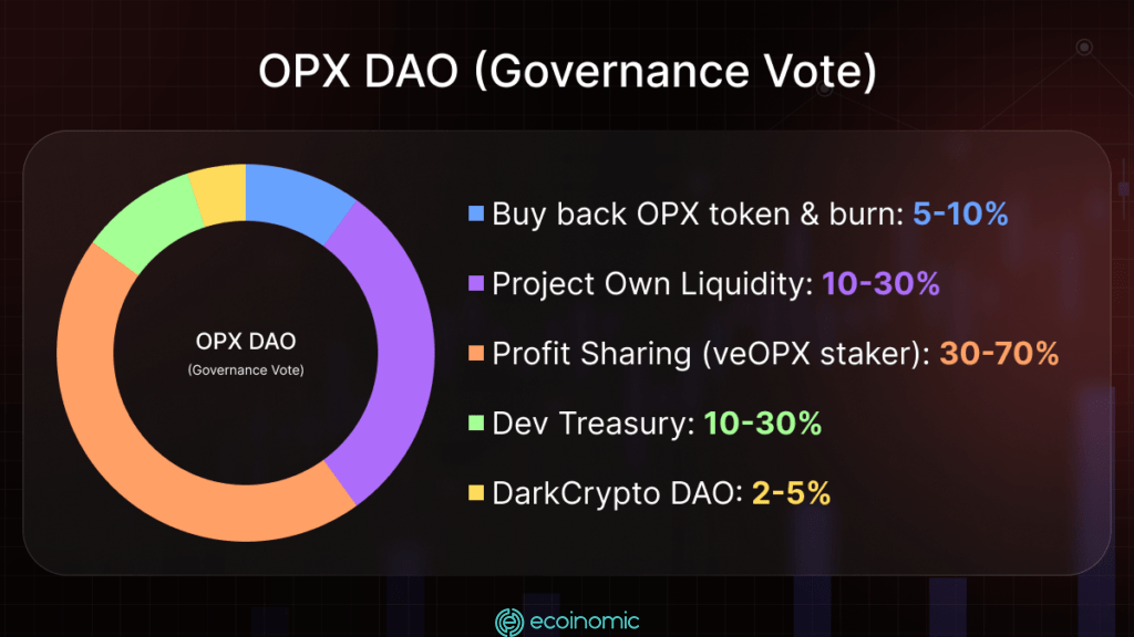 opx-governance