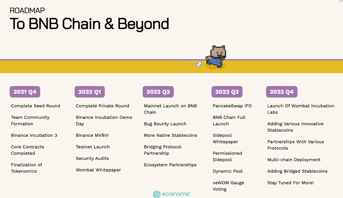 Roadmap Wombat Exchange