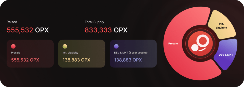 token_allocation-opx-finance