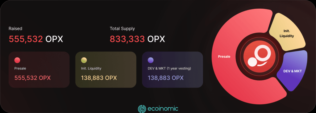 token_allocation-opx-finance