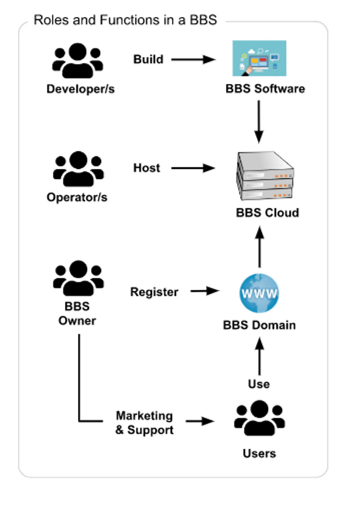 BBS - BBS Network