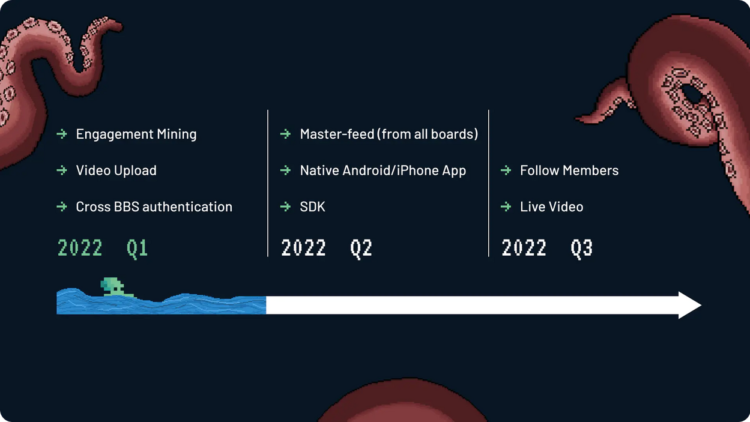 BBS roadmap