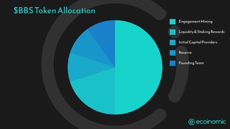 BBS token