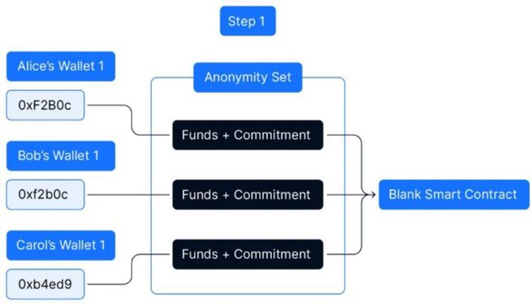 Xử lý nạp tiền trên BlockWallet