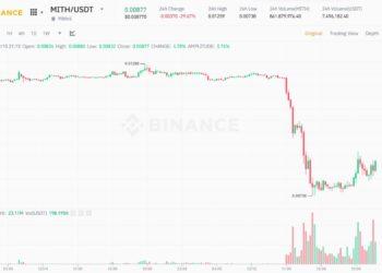 Mithril (MITH) đòi Binance hoàn lại 53 triệu USD vì đơn phương hủy niêm yết