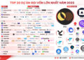 10 thương vụ gọi vốn crypto “khủng” nhất năm 2022
