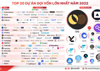 10 thương vụ gọi vốn crypto “khủng” nhất năm 2022